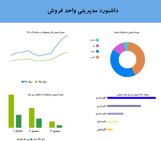 داشبورد مدیریتی چیست